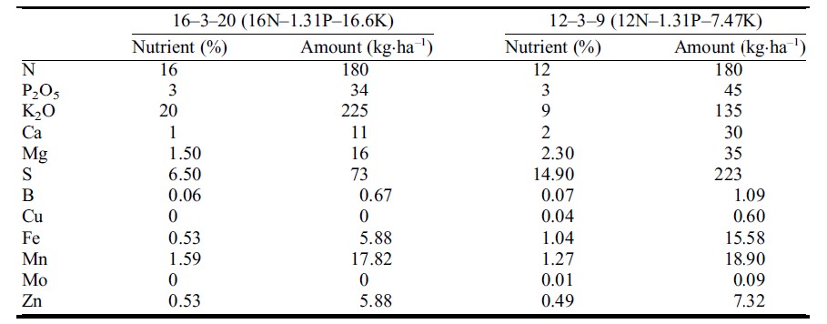 POLYON® - Grapefruit Planting Density Study 1